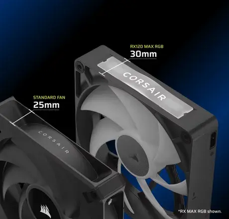 RENDIMIENTO SIN CONCESIONES